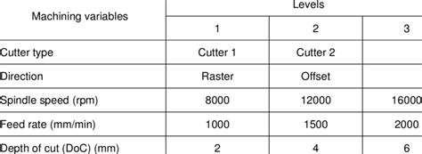 cnc machining parameters throughput|cnc machining parameters explained.